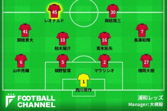 0205urawareds