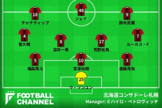 北海道コンサドーレ札幌