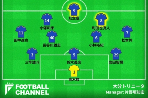 大分トリニータ