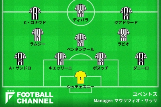 ユベントス