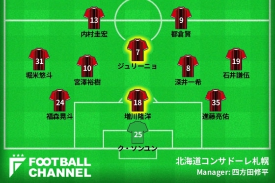 北海道コンサドーレ札幌