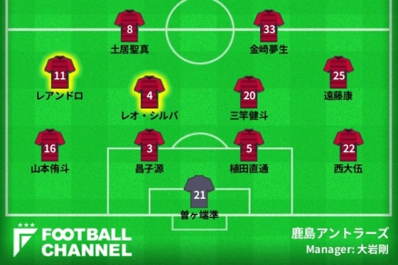 鹿島アントラーズ