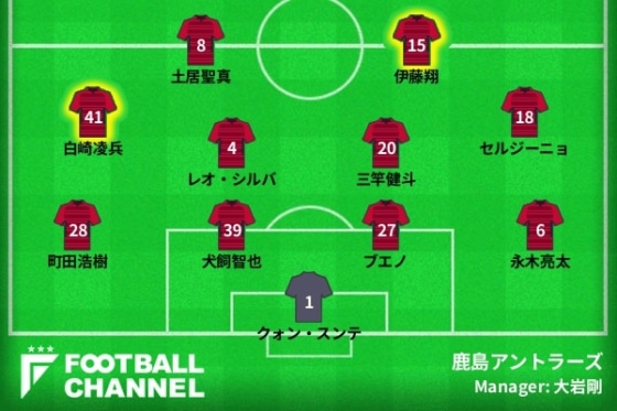 鹿島アントラーズ