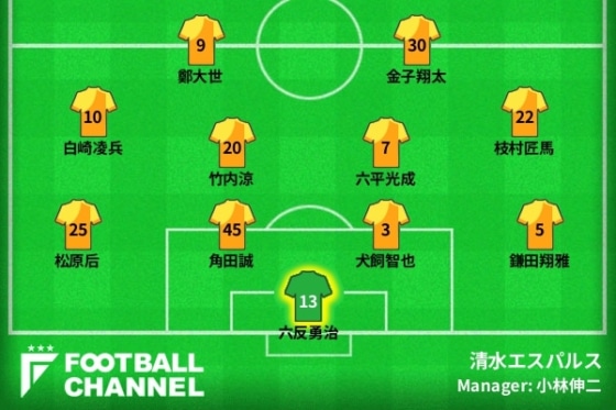 清水エスパルス