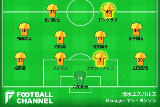 清水エスパルス