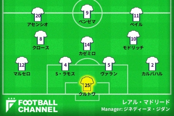 レアル・マドリード