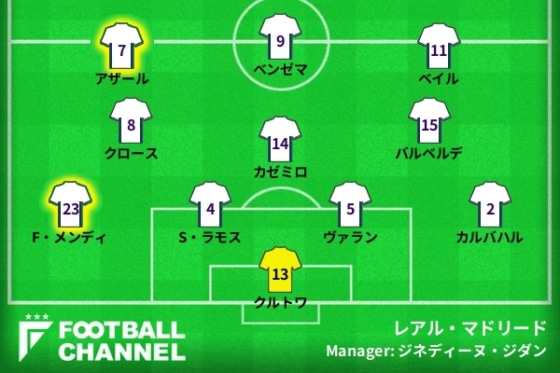 レアル・マドリード