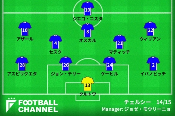 0402Chelsea_mourinho2