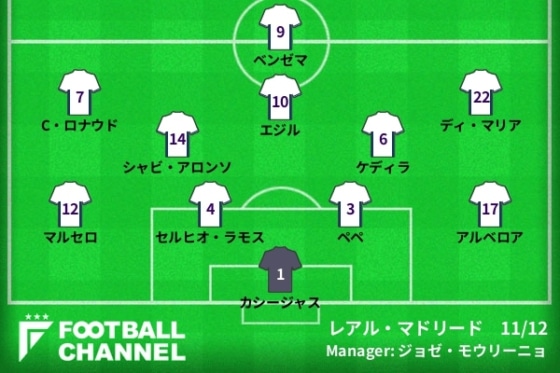 0402RealMadrid_mourinho