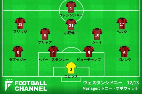 0409WesternSydney1213