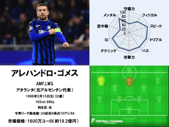 アレハンドロ・ゴメス