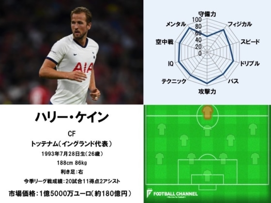 ハリー・ケイン