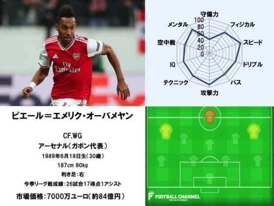 ピエール=エメリク・オーバメヤン