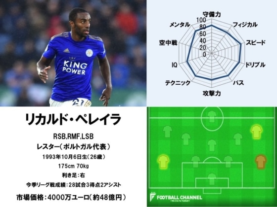 リカルド・ペレイラ