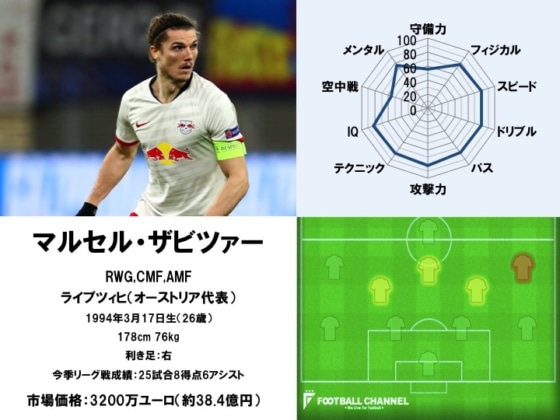 マルセル・ザビツァー