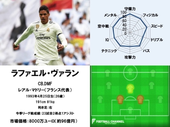 ラファエル・ヴァラン