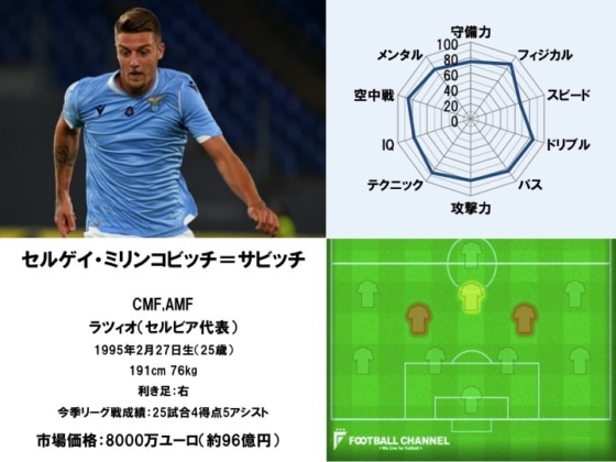 セルゲイ・ミリンコビッチ＝サビッチ