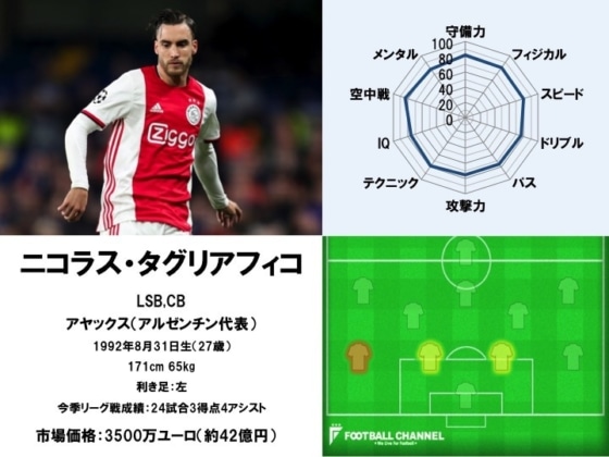 ニコラス・タグリアフィコ