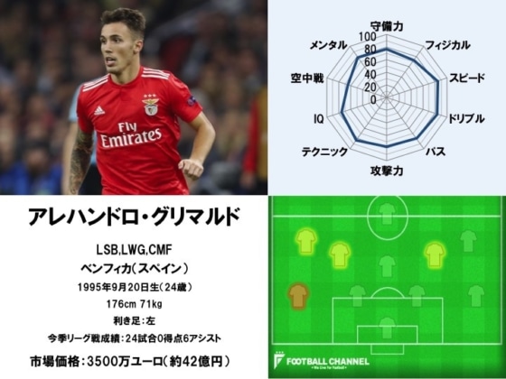 アレハンドロ・グリマルド