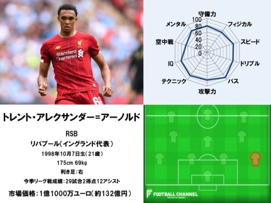 トレント・アレクサンダー＝アーノルド