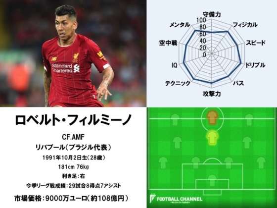 ロベルト・フィルミーノ