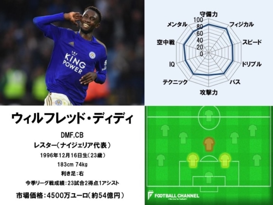 ウィルフレッド・ディディ