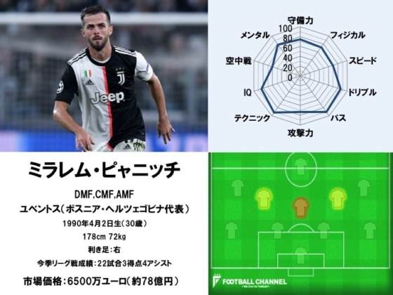 ミラレム・ピャニッチ