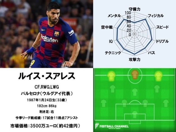 ルイス・スアレス