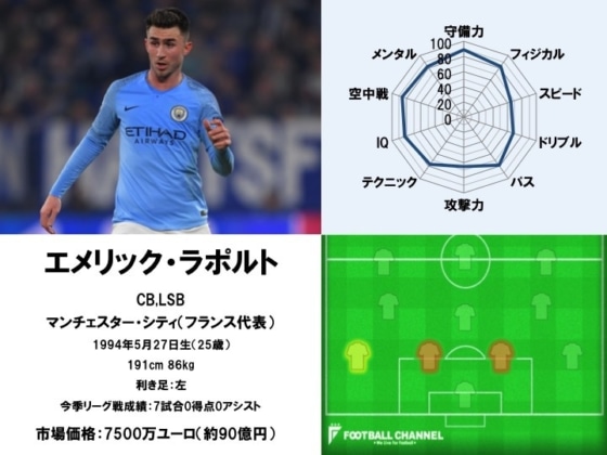 エメリック・ラポルト