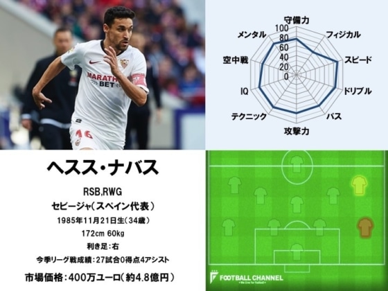 ヘスス・ナバス