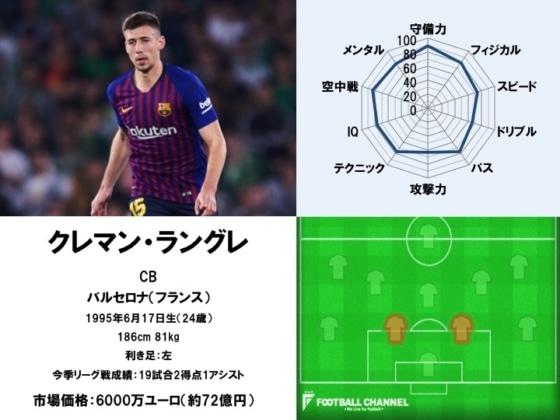 クレマン・ラングレ