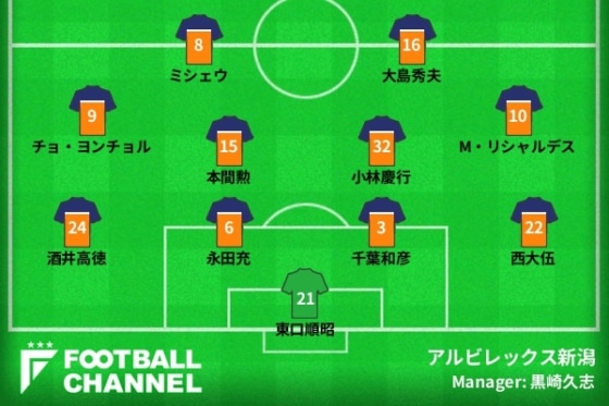Albirex_2010