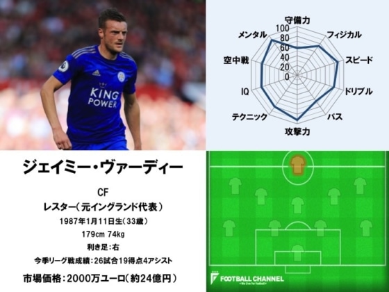 ジェイミー・ヴァーディー