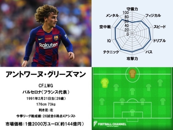 アントワーヌ・グリーズマン