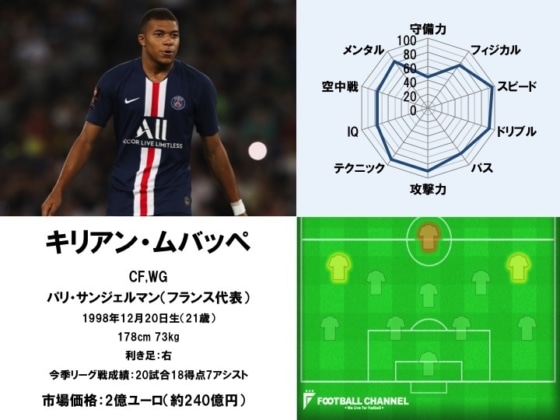 キリアン・ムバッペ