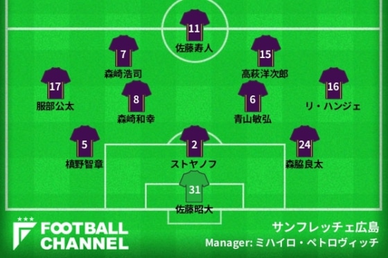 Sanfrecce_2008