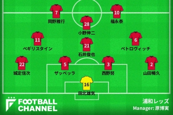 Urawareds_1998