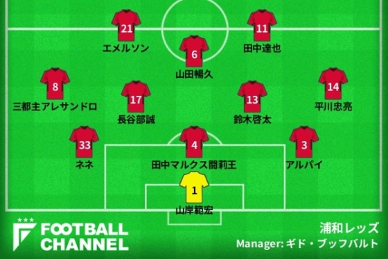 Urawareds_2004