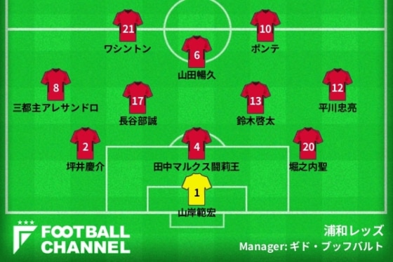 Urawareds_2006