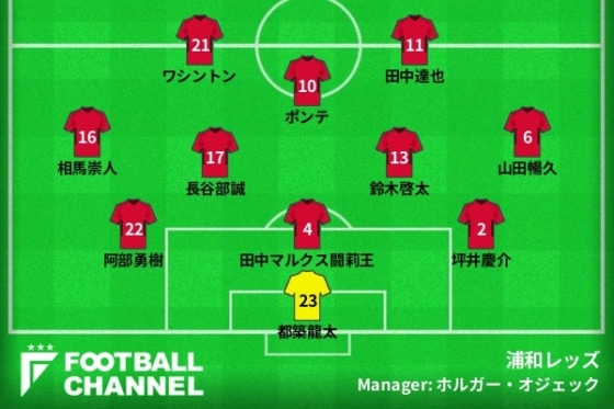 Urawareds_2007