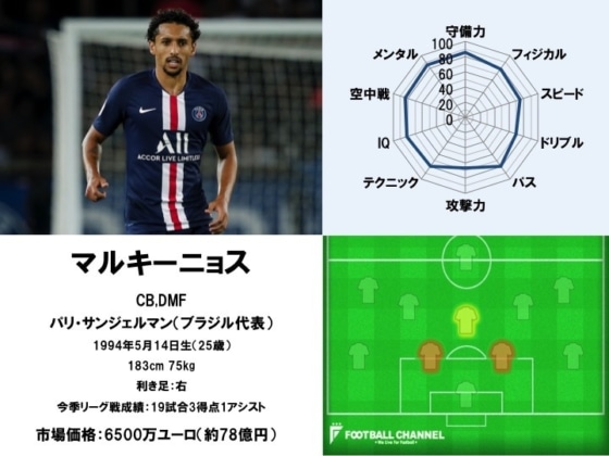 マルキーニョス