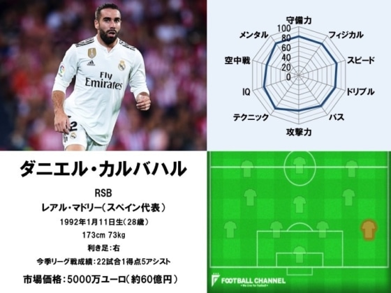 ダニエル・カルバハル