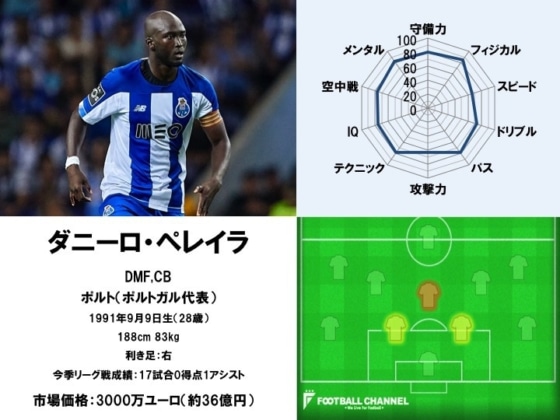 ダニーロ・ペレイラ