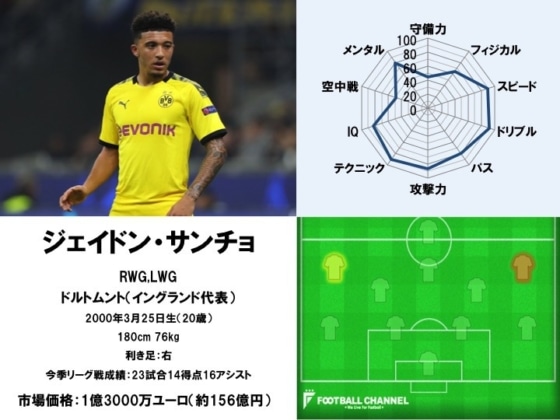 ジェイドン・サンチョ