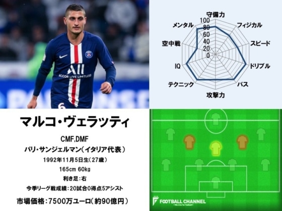 マルコ・ヴェラッティ