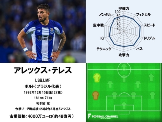 アレックス・テレス