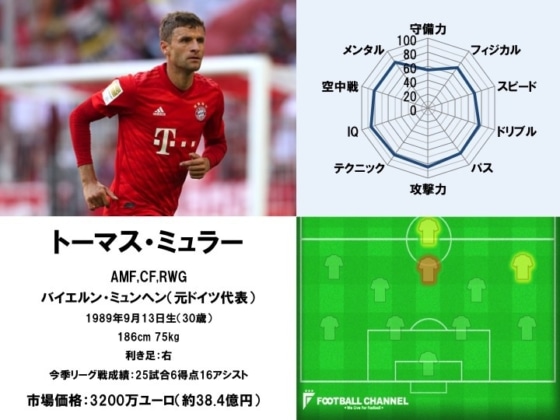 トーマス・ミュラー