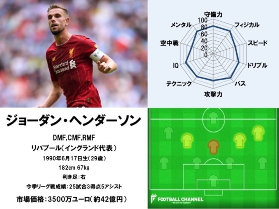 ジョーダン・ヘンダーソン