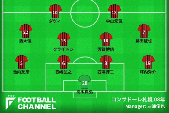 0508Consadole2008-