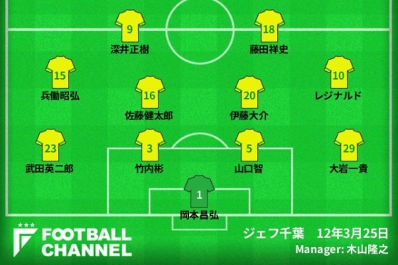 0512chiba2012